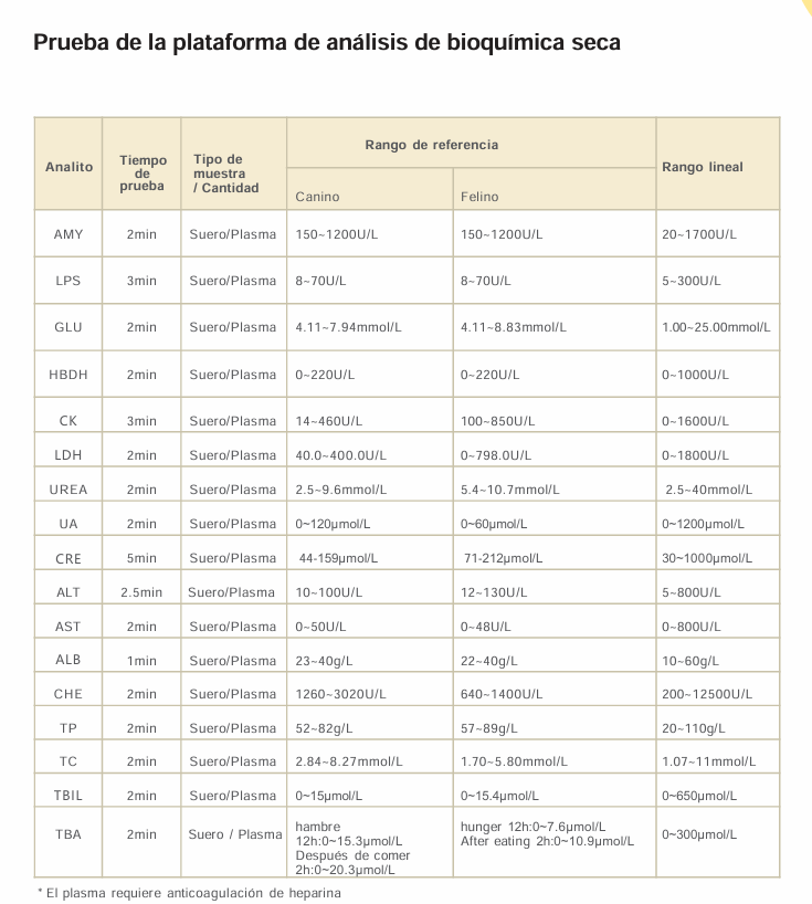 Analizador de Bioquímica Seca Veterinaria