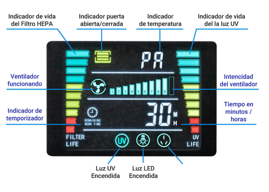 Mini Campana de bioseguridad