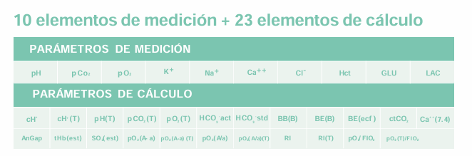 Analizador Veterinario de Gases en Sangre